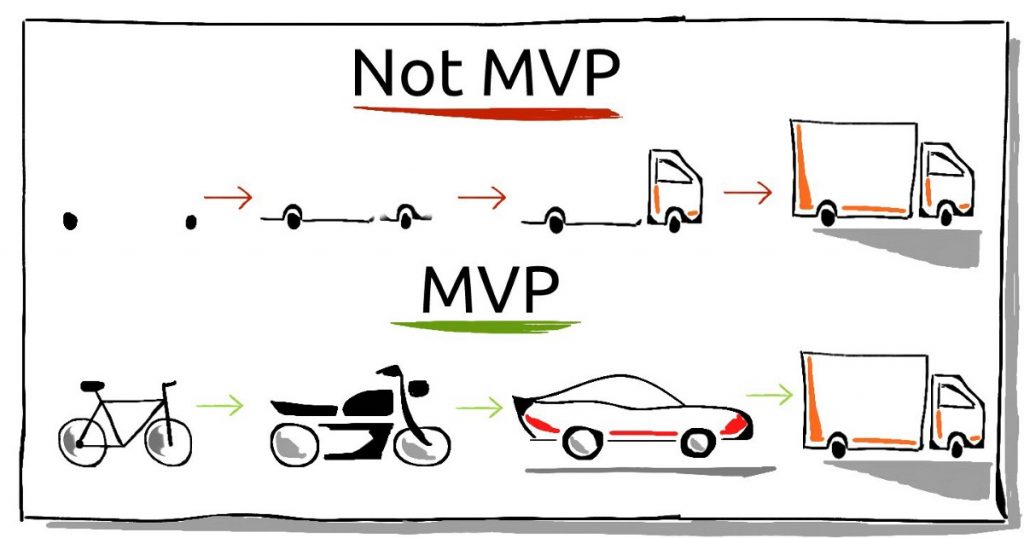 minimum viable product - mvp