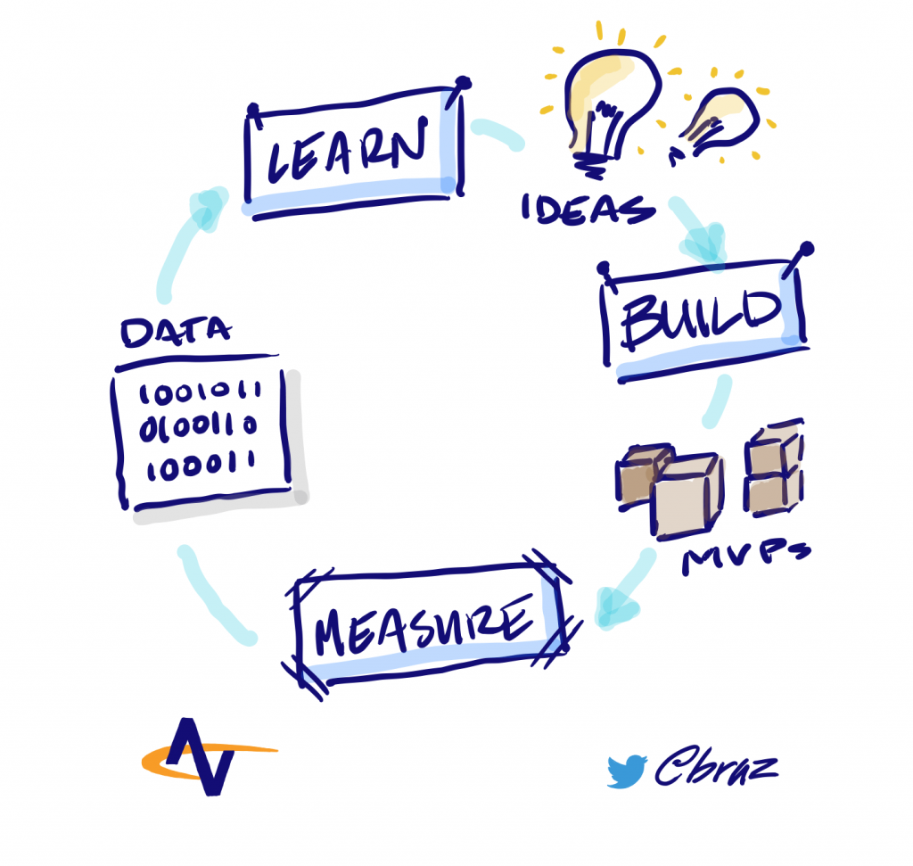 mvp - minimum viable product