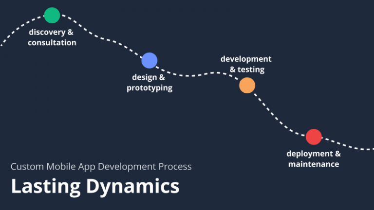 Custom Mobile App Development Services | Lasting Dynamics