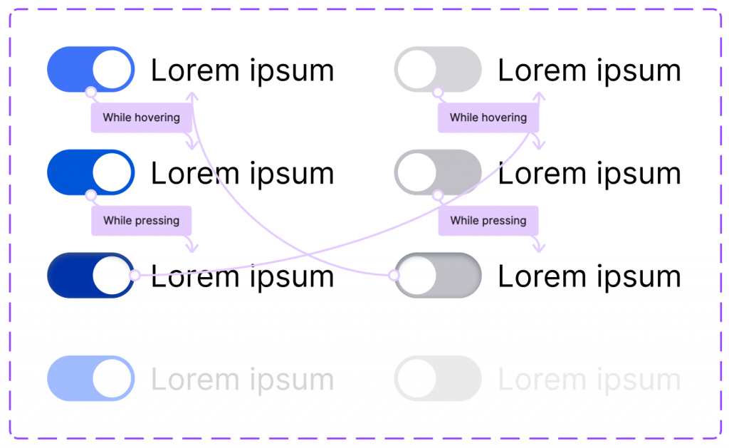 design system