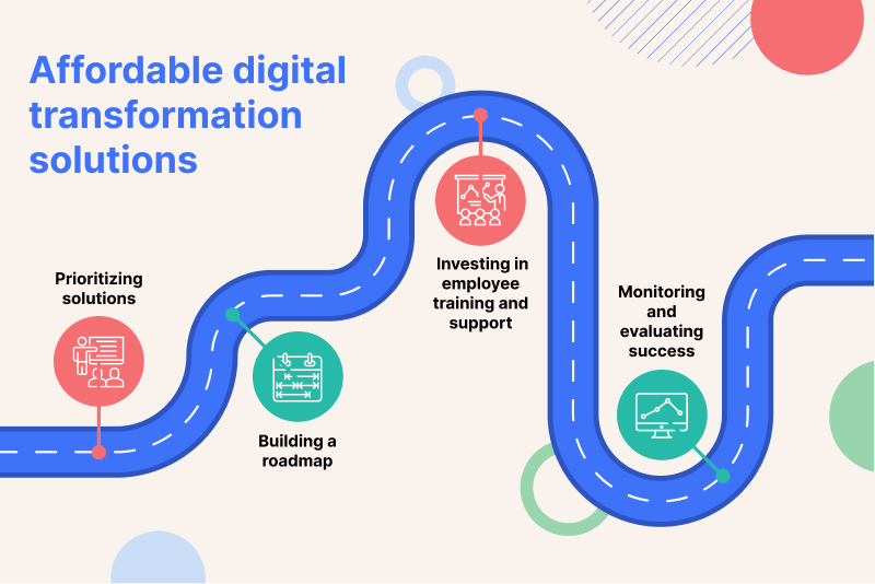 Affordable Digital Transformation Solutions