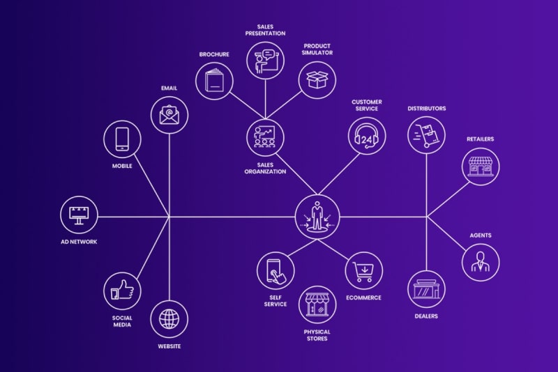 NFT Web 3.0 Software Development