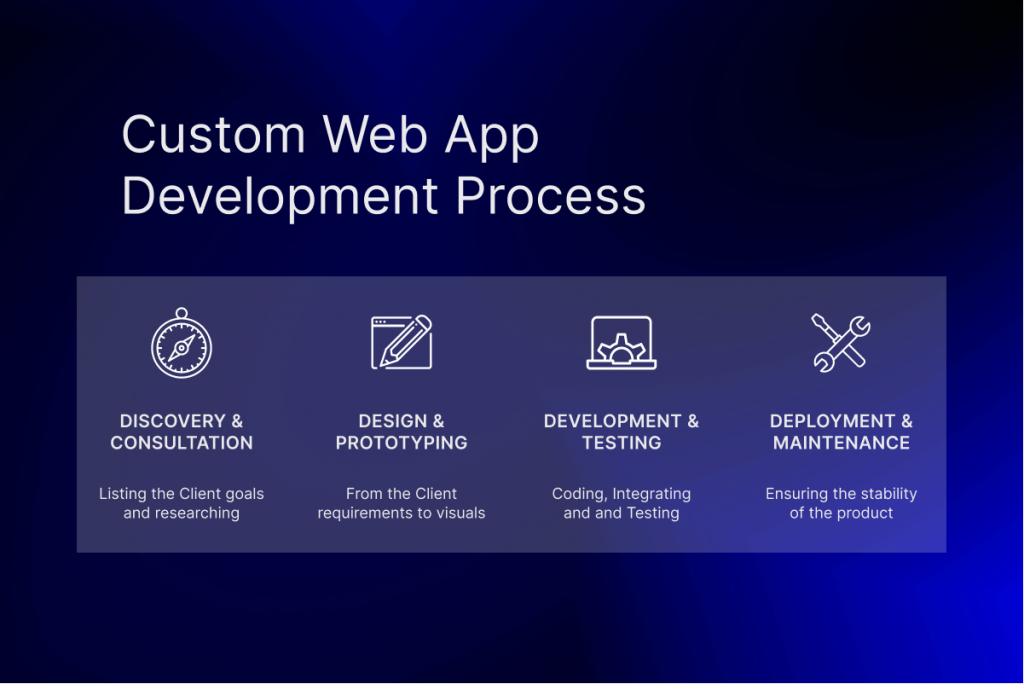 Custom Web App Design and Development