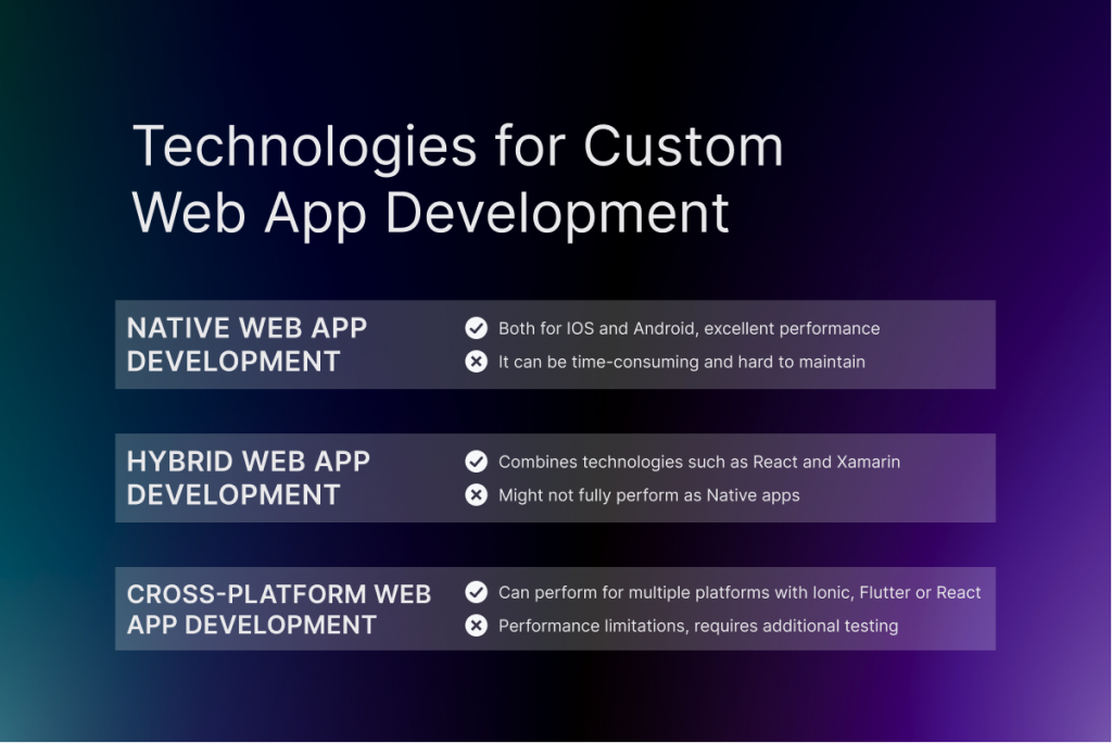 Custom Web App Design and Development