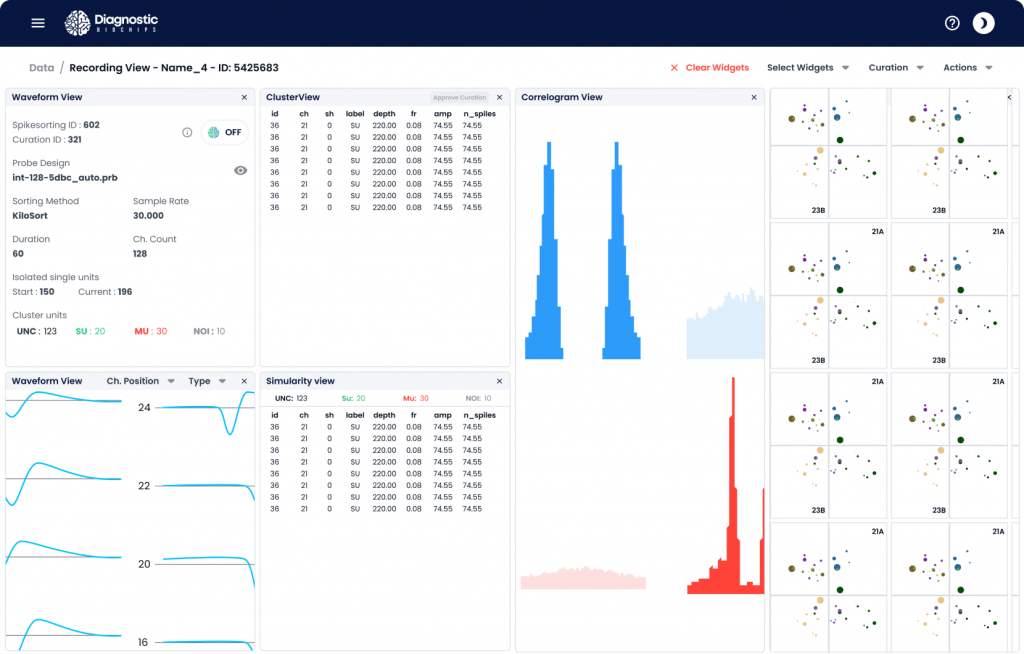 10 Healthcare Custom Software Development Powerful Insights 2 DBC carousel 02 min