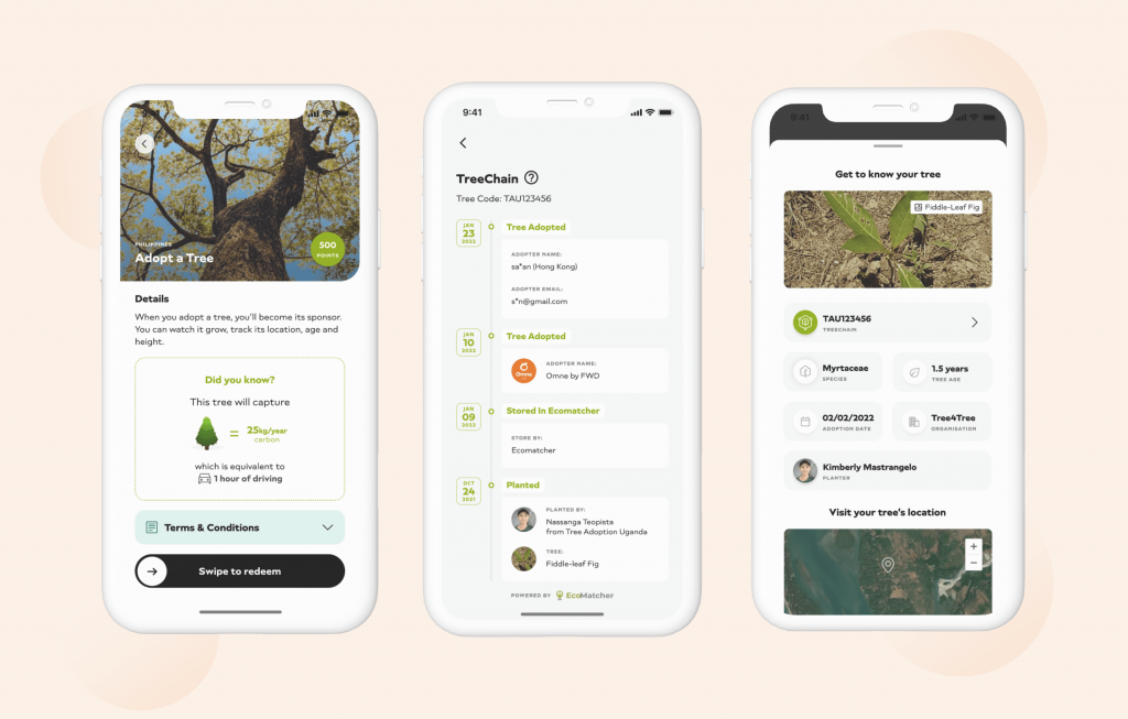 Green on Green Incredible Insights for 2026 2 Omne treechain min